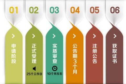 代理記賬哪家強(qiáng)，首選深圳代理記賬