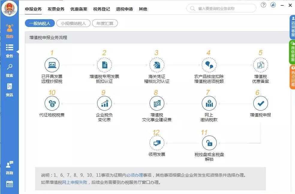 辦理稅務(wù)注銷需要哪些資料？整理納稅證明應(yīng)該怎么做？